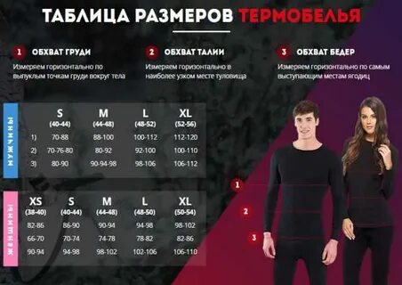 Каким должно быть термобелье по составу