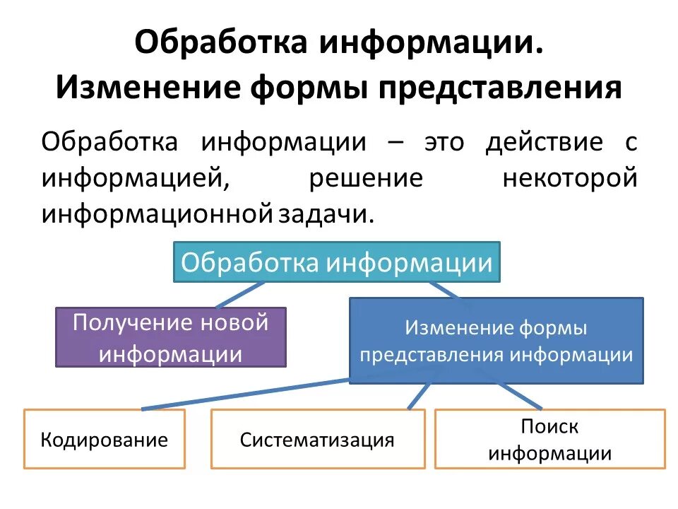 Обработка информации это в информатике. Задачи обработки информации. Обработка информации 5 класс. Обработка информации 5 класс Информатика. Обработка информации 2 класс информатика