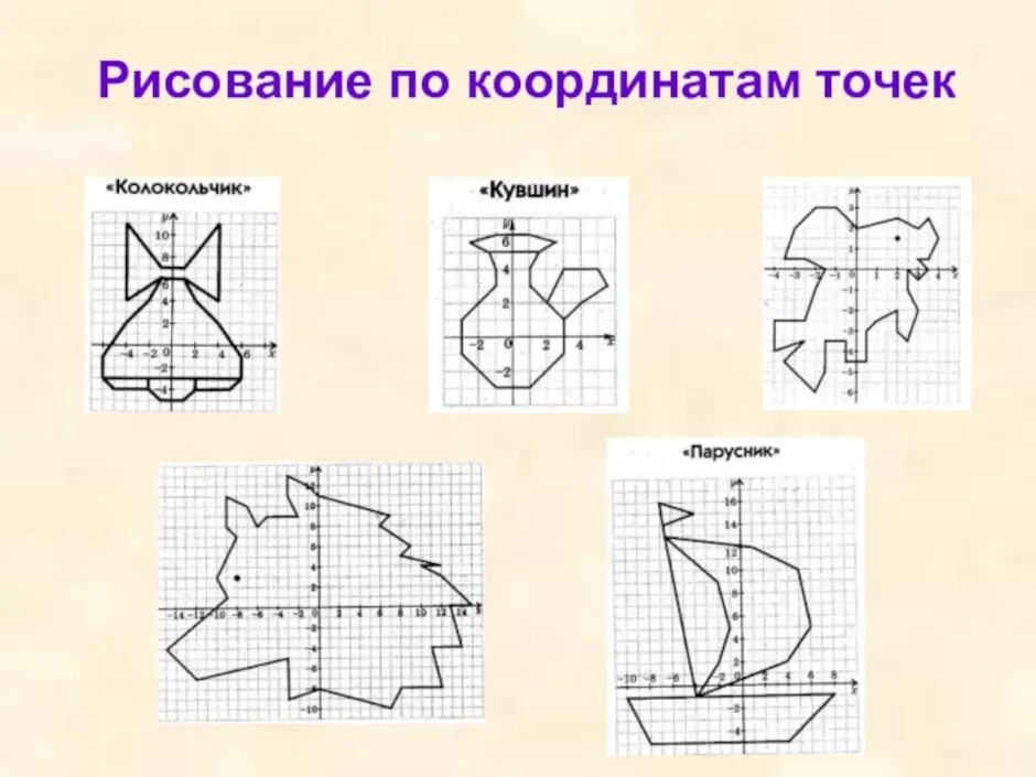 Координаты рисунки по точкам 6 класс математика. Система координат рисунок. Рисование по координатам. Рисунки с координатами. Рисунки на координатной плоскости.