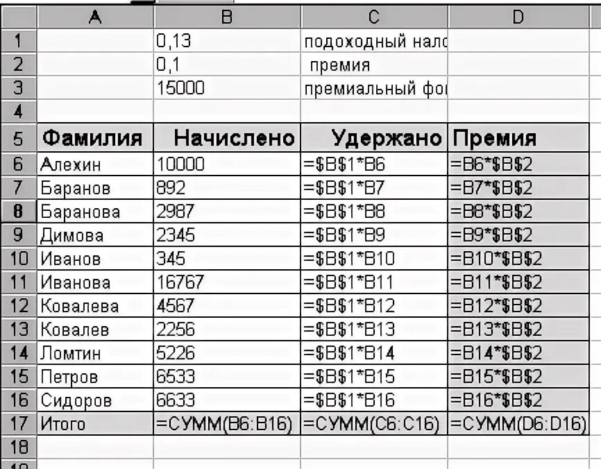 Распределить премию между сотрудниками. Процент премии. Какой процент премии. Таблица бальное распределение премии. Методика распределения премий работникам.