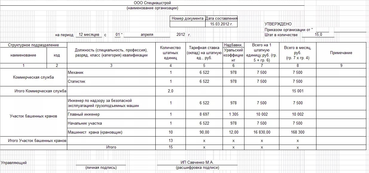 Согласно штатного или штатному расписанию как правильно