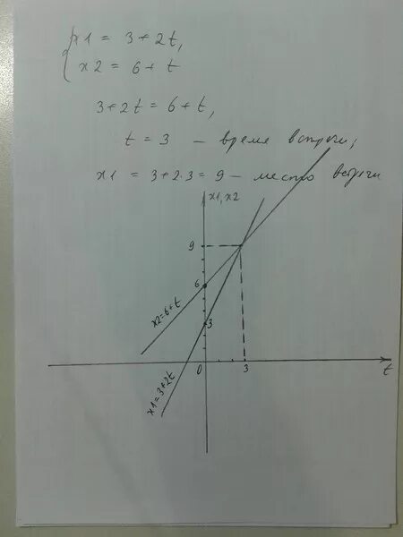 X2 10 22. Х1=4+2t. (Х-2) (X+1) =X(X+1). X 2t 2 физика. Х1=2+3t.