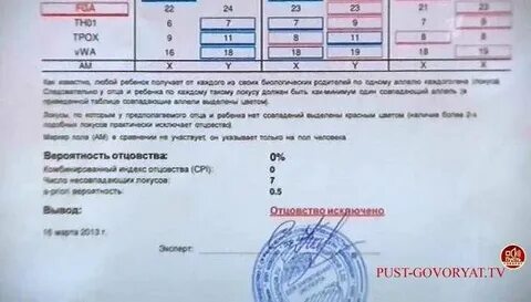 Тест днк почему
