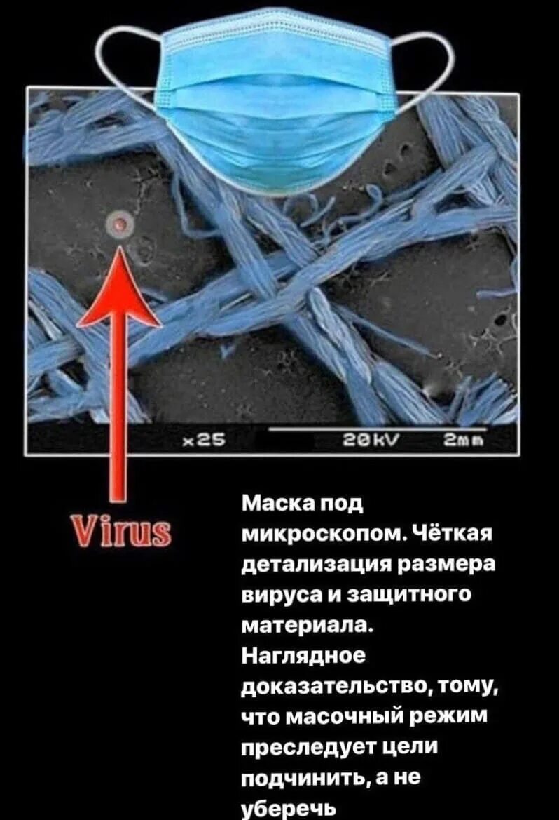 Насколько вирус. Медицинская маска под микроскопом. Размер вируса и маски. Вирус и маска под микроскопом. Размер пор в медицинской маске.