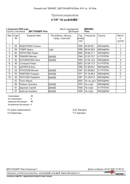Протокол лыжи 15 км мужчины сегодня. Протокол лыжных соревнований. Стартовый протокол по лыжным гонкам. Протокол финиша по лыжным гонкам. Финишный протокол.