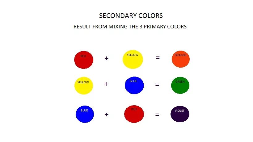 Results color. Color Mixing. Цвет: группа цвета 2. Secondary Color. Mixed 2 Colours.