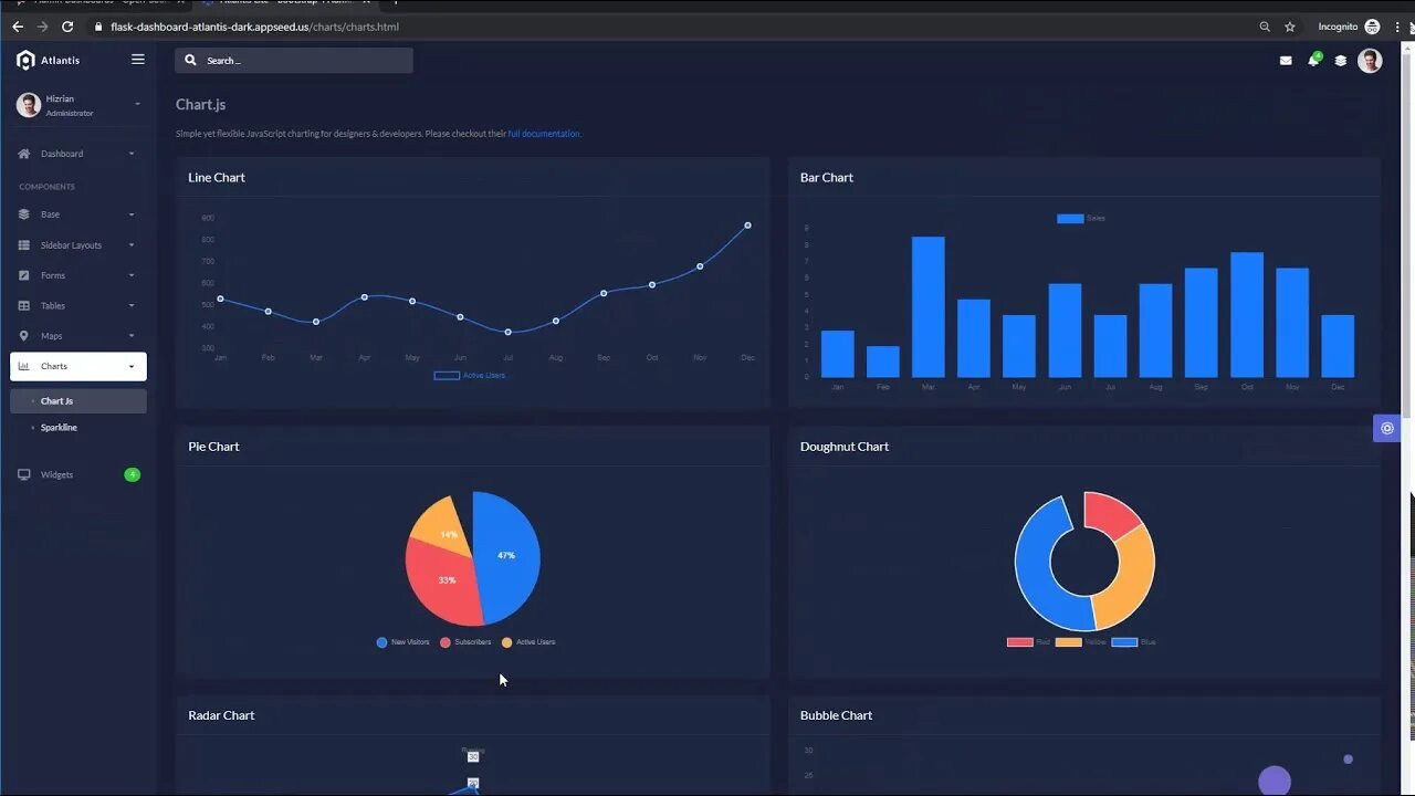 Dashboard django. Блэк дашборд. flask интерфейс. flask dashboard. диаграмма на flask.