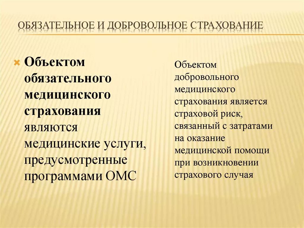 Можно отнести к страховым. Обязательное и добровольное страхование. Добровольным является страхование:. Обязательное и Необязательное страхование. Обязательно и добровольное страхование.