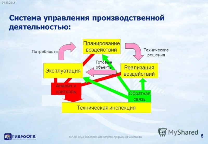 Система управления производственными активами