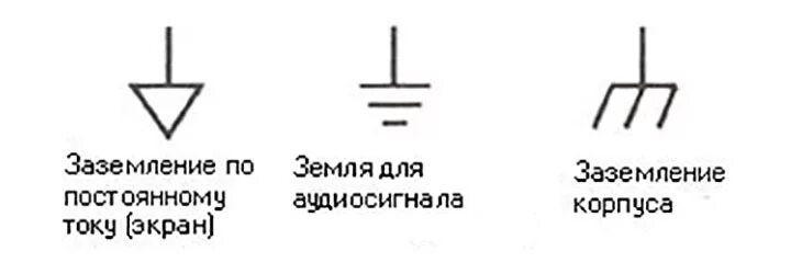 Цифровая земля обозначение. Как обозначается заземление на схеме. Обозначение контура заземления на схеме. Заземление схема электрическая. Условные обозначения в электрических схемах заземление.