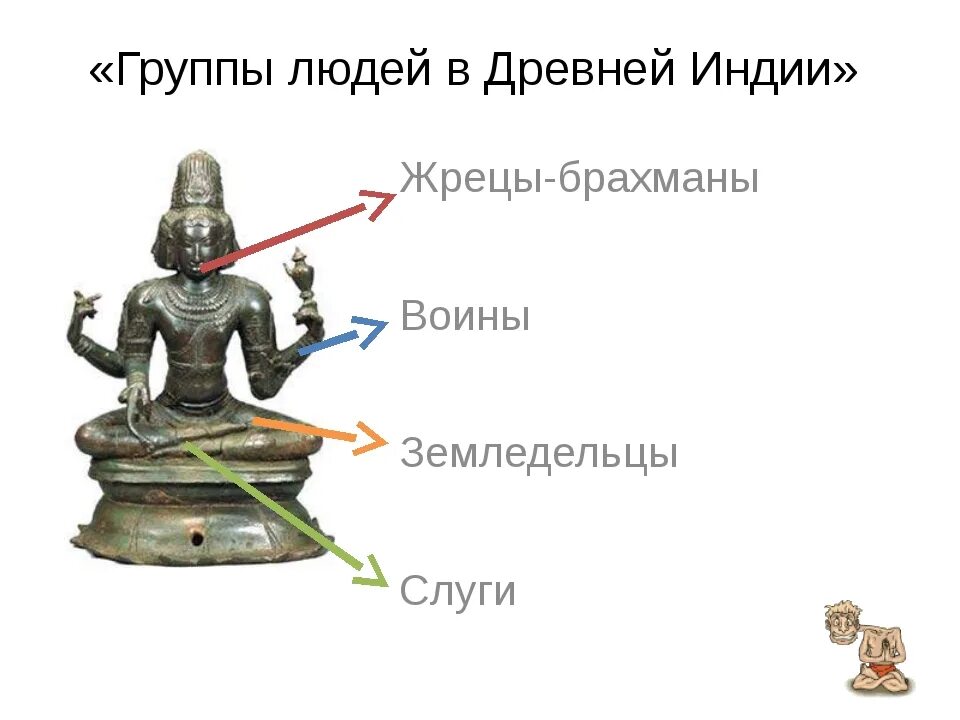 Касты в древней Индии. Кастовая система в древней Индии. Касты в древней Индии 5 класс. Древняя Индия 5 класс история касты. Существование кастовой системы история 5 класс впр