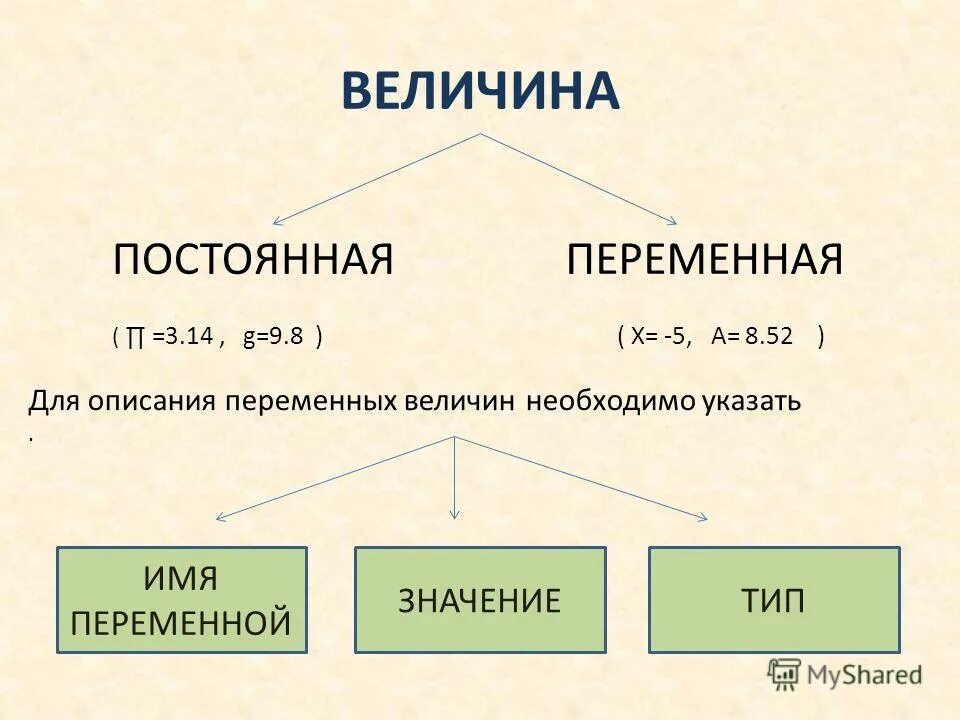 Являются постоянно. Переменная величина в математике. Переменные величины. Постоянные и переменные величины в математике. Постоянная и переменная величина.