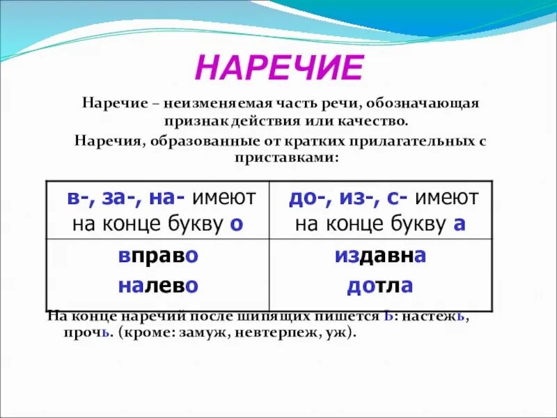 Наречие. Наречие правило. Наречие 4 класс. Наречие часть речи.