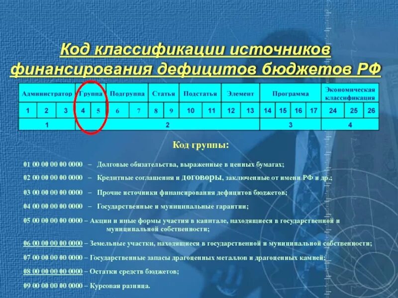 Код аналитического счета. Классификация источников финансирования дефицитов бюджетов. Код источника. Пример статья источников финансирования дефицитов бюджетов. Код источника финансирования 2.