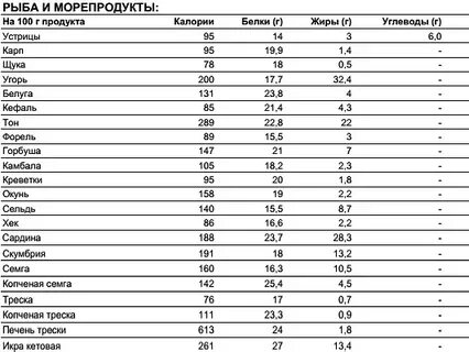 Рыба с овощами калорийность
