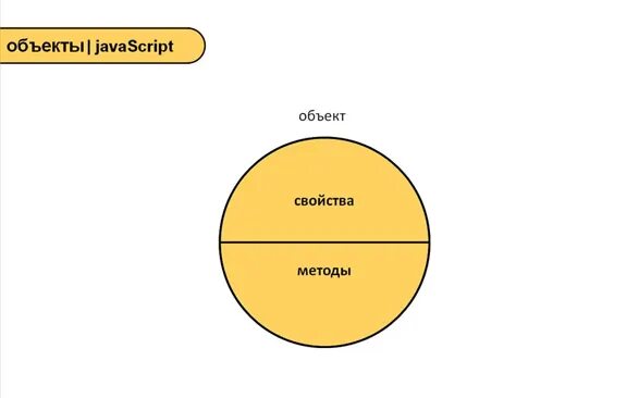 Свойства объектов javascript