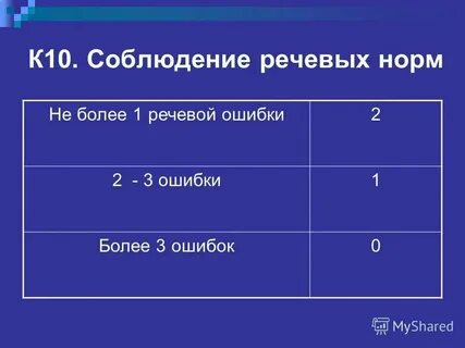 Нормы гласят