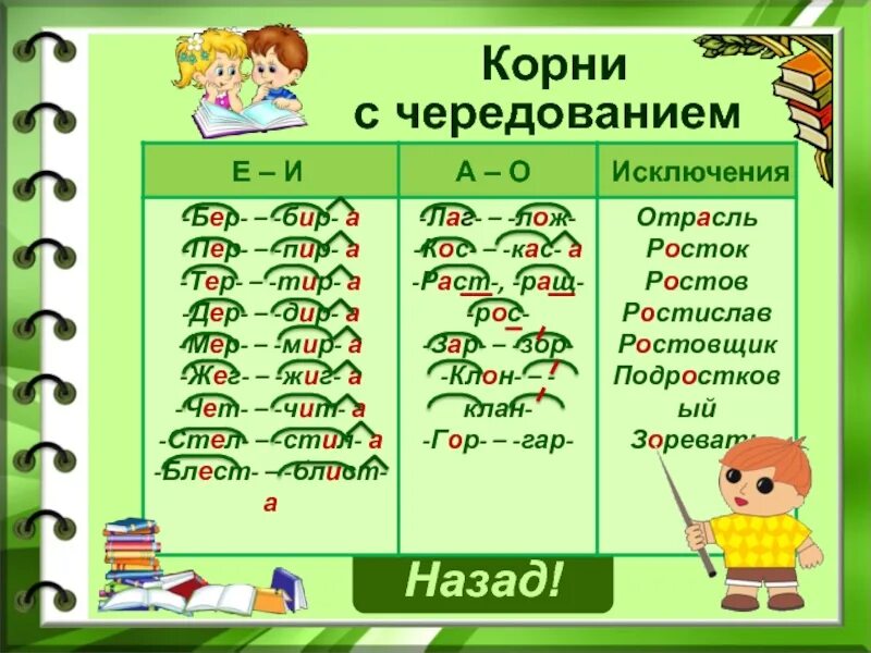 Нужно выделить корень в словах корни. Чередование гласных в корне 5 класс.