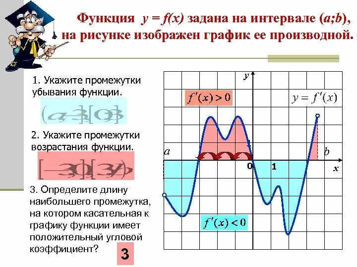 Укажите промежутки убывания функции изображенной на рисунке