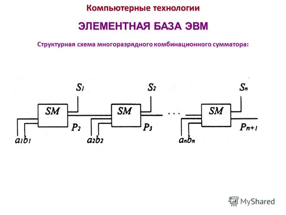 Структурная схема сумматора. Комбинационная схема сумматора. Схема многоразрядного комбинационного сумматора. Комбинационная схема полусумматора.