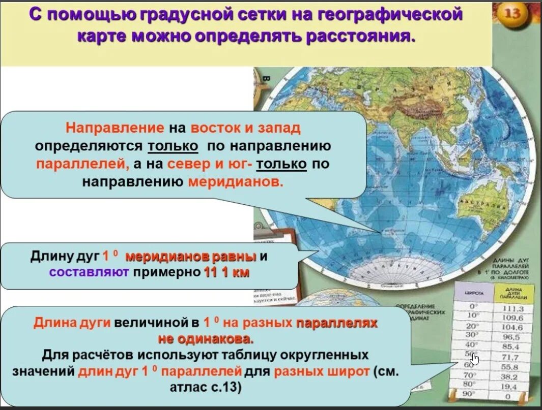 Географическая карта с градусной сеткой. Измерение расстояния по градусной сетке. Градусная сетка географические координаты. Измерение расстояний с помощью градусной сетки. Река тигр на градусной сетке