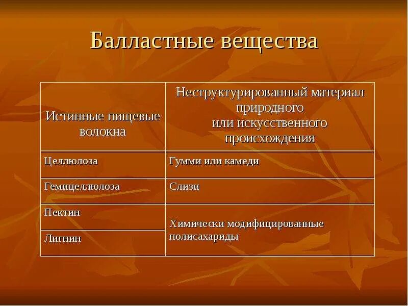 Балластные вещества функции. Балластные вещества функции. Балластные вещества функции. Балластные вещества. Балластные вещества пищи.