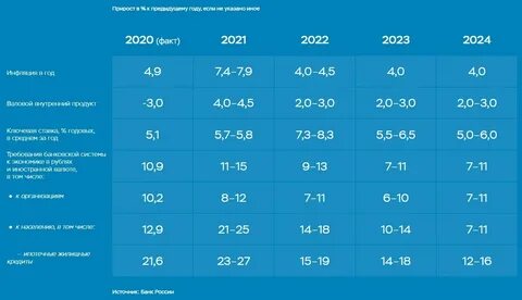 Лето 2024 прогноз башкортостан