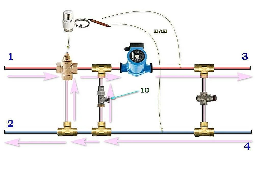 Трехходовой терморегулятор для отопления. Схема подключения термостатического трехходового клапана. Термостатический трехходовой клапан схема монтажа. Схема подключения 3х ходового вентиля. Схема установки трехходового смесительного клапана.