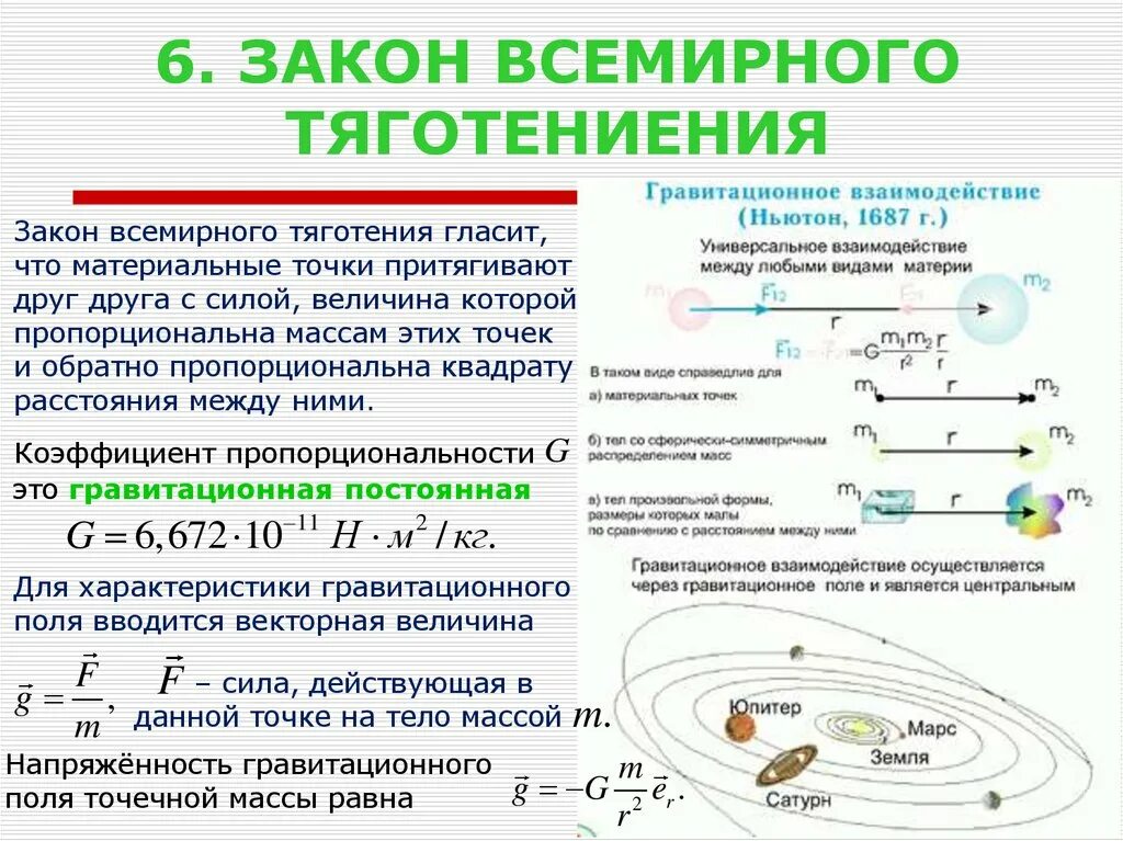 Характеристика взаимодействия силы тяготения. Гравитационное взаимодействие и закон Всемирного тяготения. Гравитационное взаимодействие схема. Закон Всемирного тяготения гравитационное поле. Закон всемирного тяготения пример