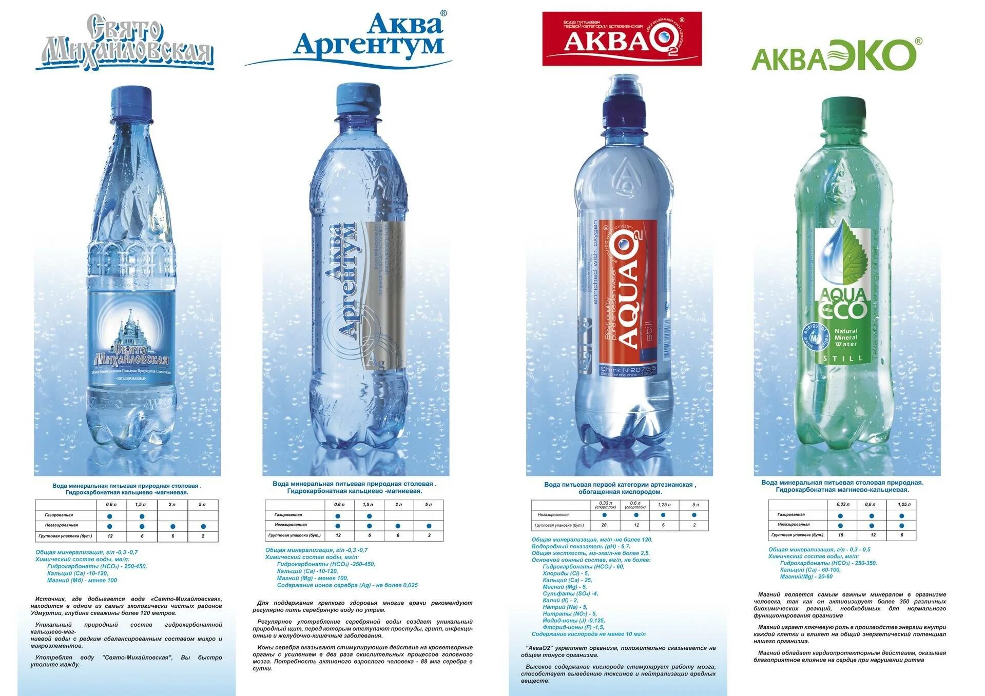 Минеральная вода с магнием сербия мивела. Название минеральной воды. Минеральная вода магниевая список. Минералка с магнием. Лечебная минеральная вода стэлмас.