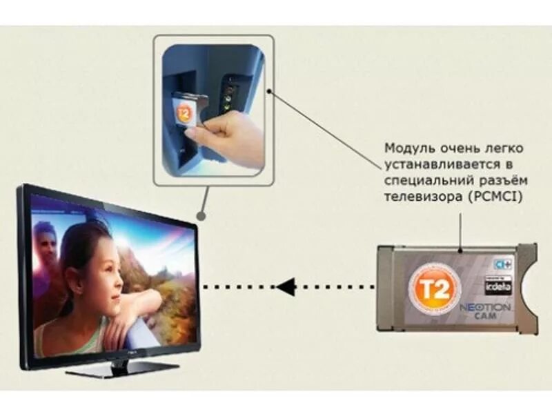 Cam модуль DVB t2 для телевизора. Cam модуль DVB t2 для телевизора Samsung. Cam модуль стандарта DVB-t2. Cam-модуль ДВТ т2 к телевизору LG. Карты для телевизоров цифрового