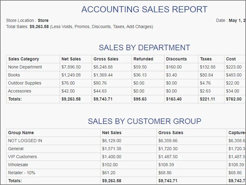 CKS одежда. Sales Daily Reports. Summary Report. Gross to net sales Report. T me accounts for sale