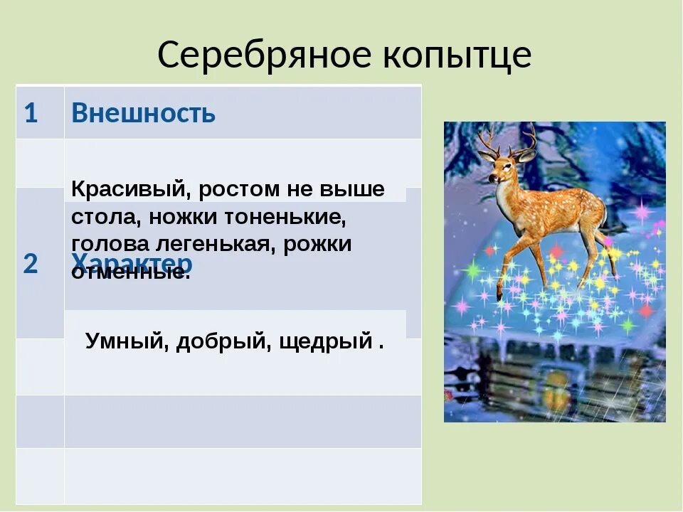 Описание серебряного копытца 4 класс