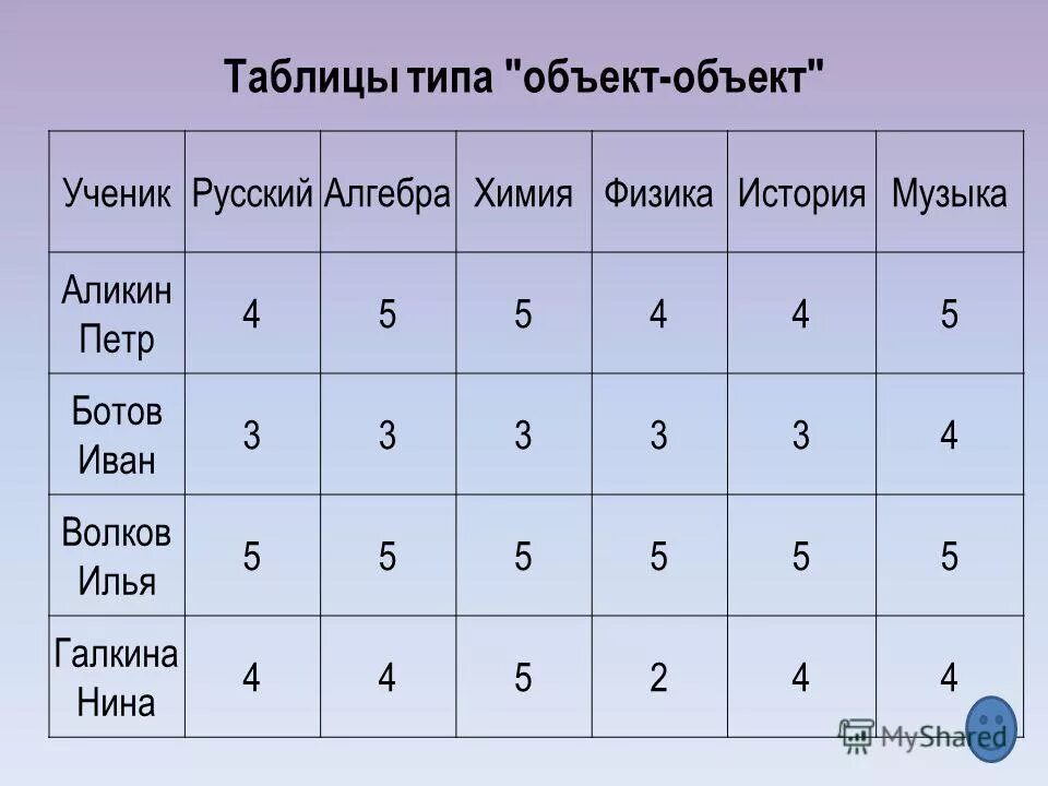 Таблица типа объект объект. Таблица типа объект объект. Таблица объект свойство. Таблица объект объект. Таблица объект объект примеры.