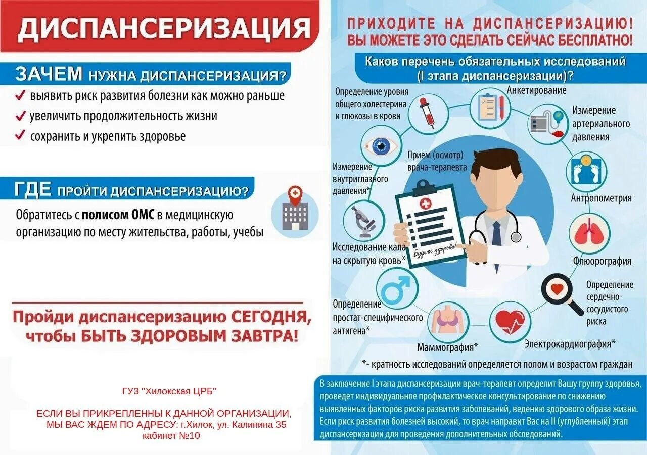 Каких врачей прохождение