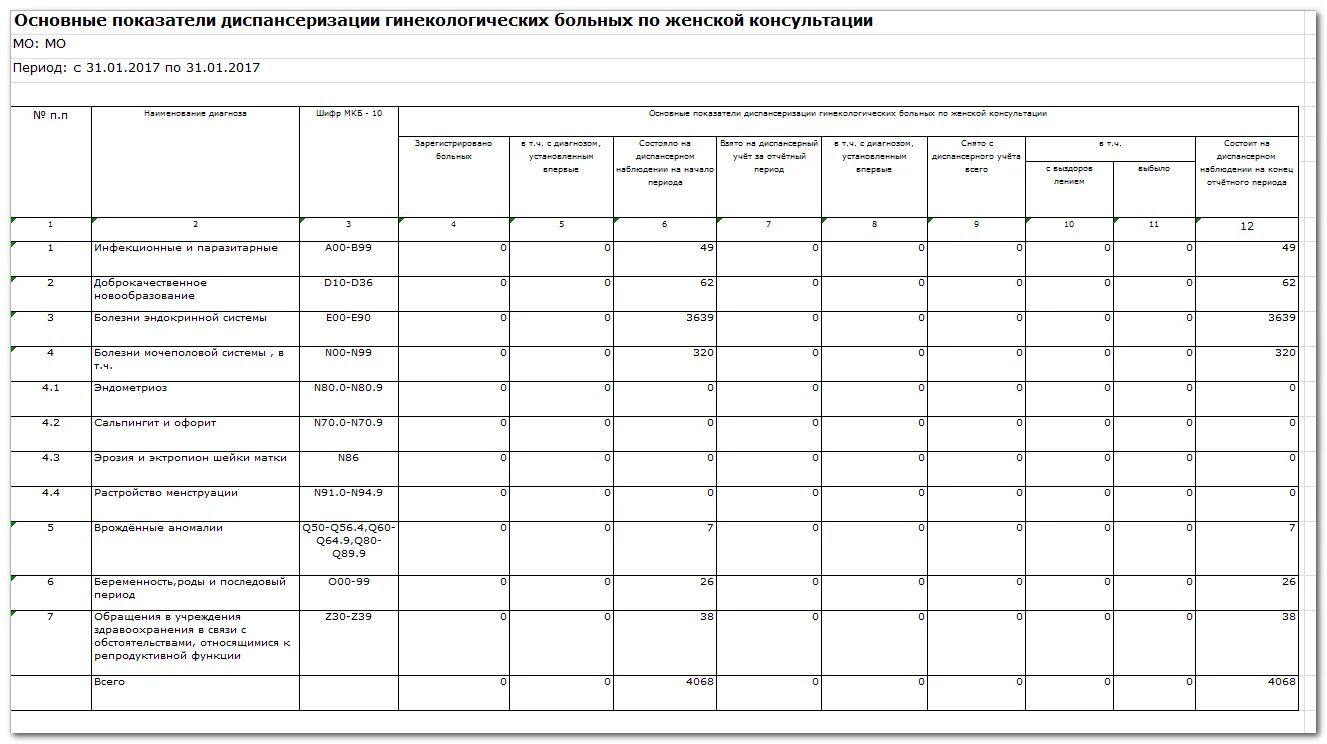 Диспансерные журналы формы 30. Карта учета диспансеризации (форма n 131/у-86). Журнал учета диспансерных больных. Форма 131 диспансеризация отчет.