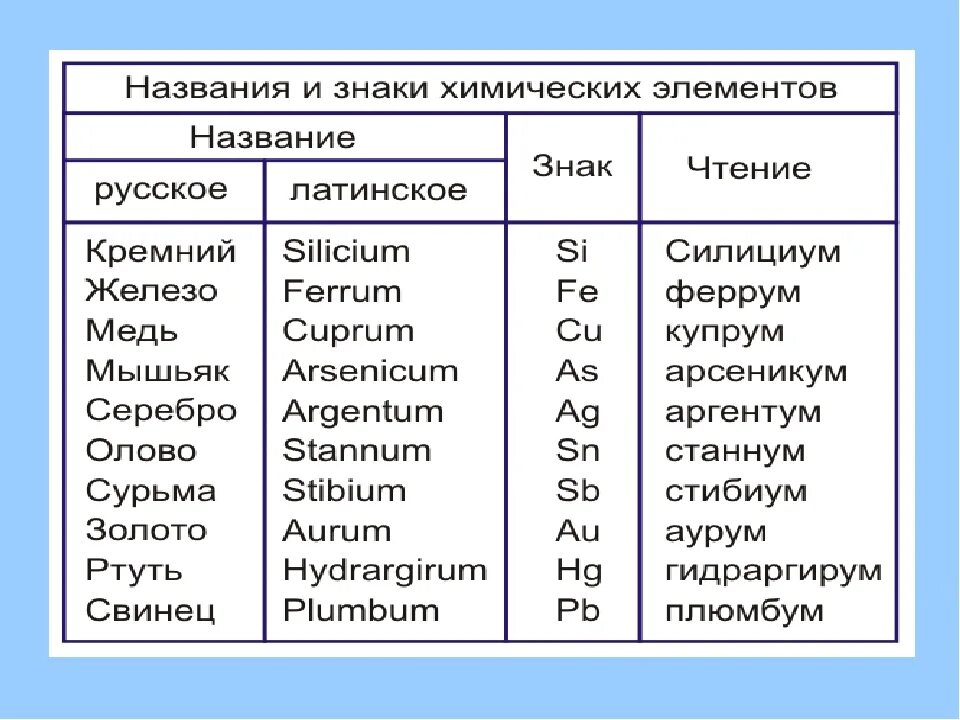 Ртуть химический элемент название как читается. Ртуть химический элемент как читается. Как произносится химический элемент ртуть. Ртуть в таблице Менделеева произношение.