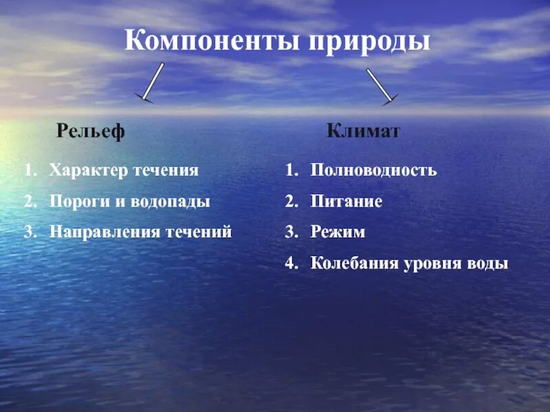 Компоненты природы. Компоненты воды. Характер течения. Характер течения климат. Характер течения воды