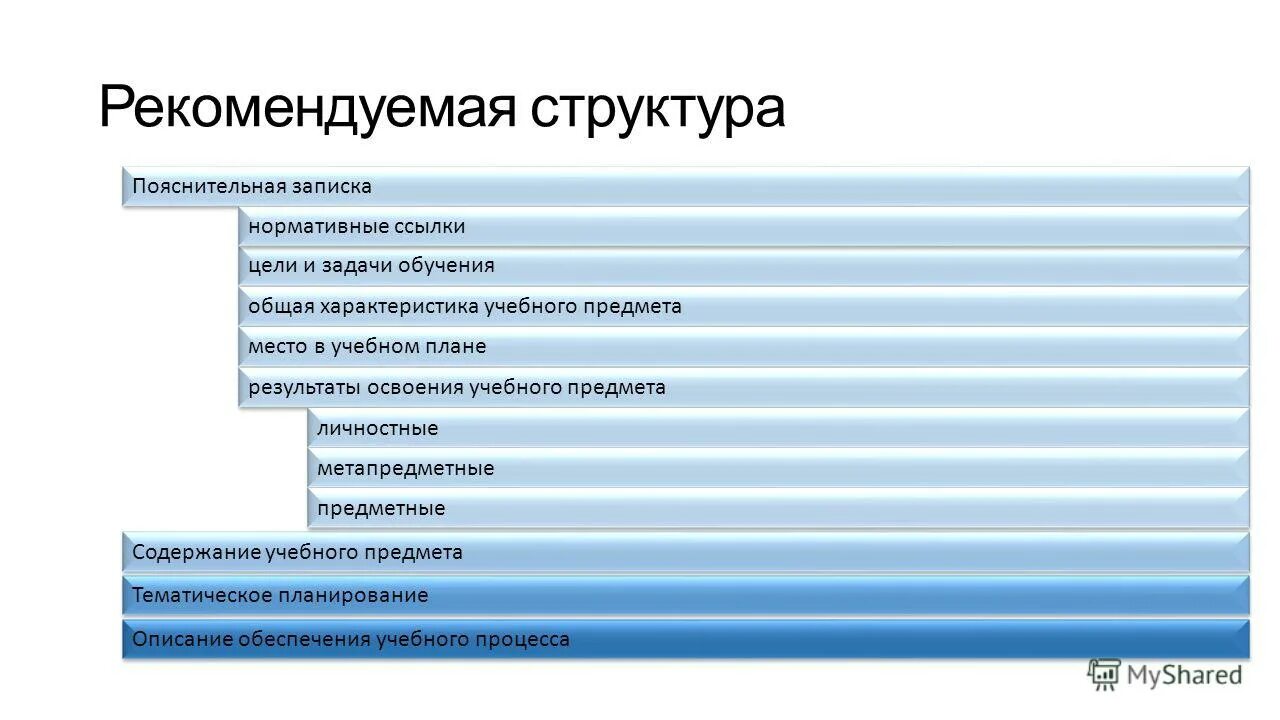 Структура и содержание школьного курса. Тематический план по физической культуре 3 четверть. Тематическое содержание примеры. Структура рабочей программы по учебному предмету «музыка». Макет тематического содержания.