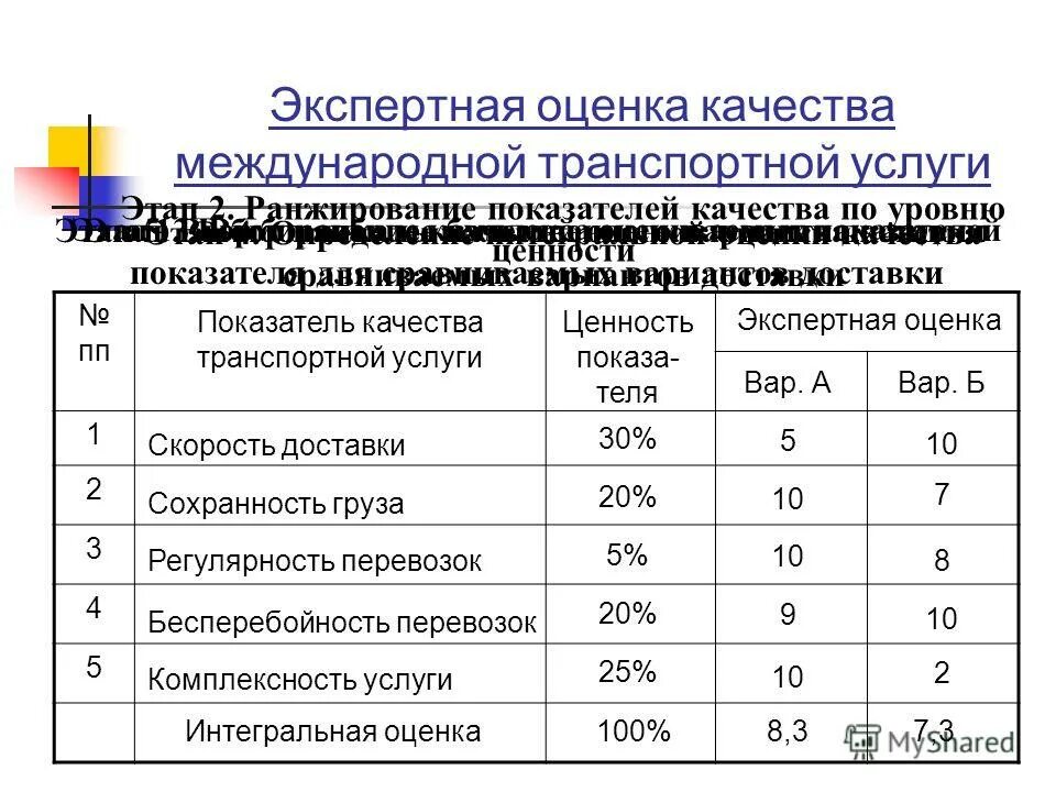 Справка оценка качества