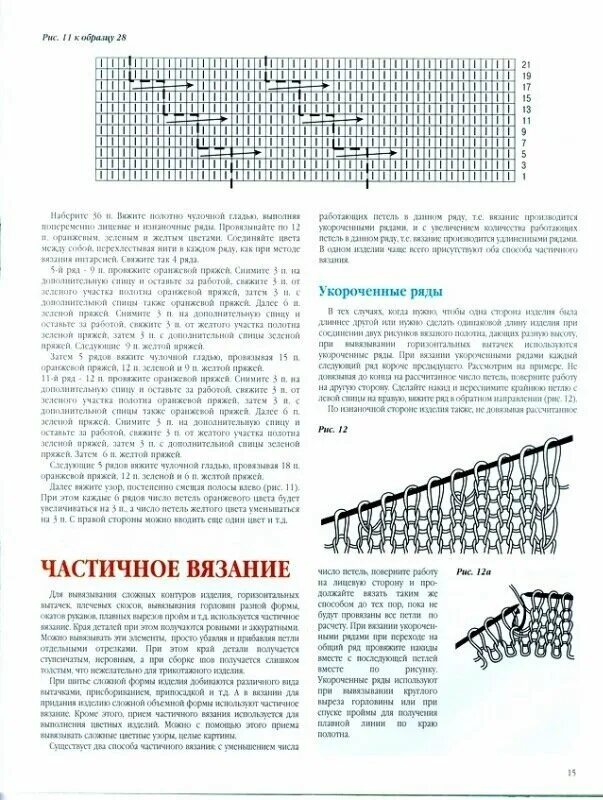 Как вязать укороченными спицами. Схемы вязания укороченными рядами спицами. схема вязания хомута укороченными рядами. частичное вязание укороченные ряды спицами. частичное вязание укороченные ряды спицами схемы.