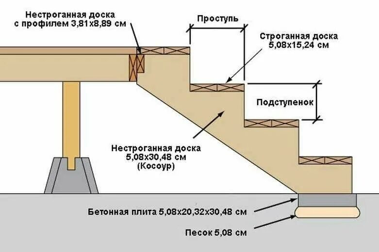 Фундамент под лестницу