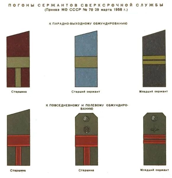 Погоны рядового советской армии 1941-1945. Погоны в советской армии после 1943. Погоны офицеров советской армии 1941. Погоны во время вов. Звания в советской армии 1941 год.