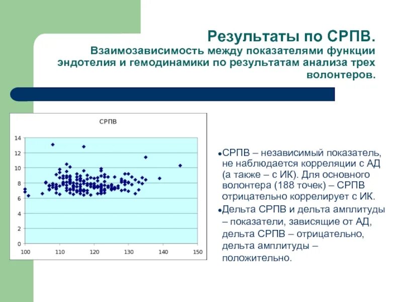 Скорость распространения пульсовой волны. СРПВ исследование. СРПВ. Анализ взаимозависимости показателей. Анализ 3 4 действия