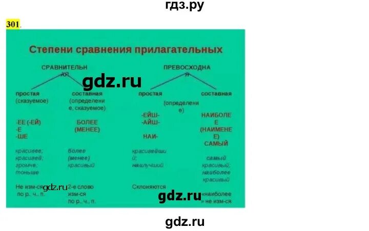 Русский язык 6 класс рыбченкова 564. Степени сравнения прилагательных рыбченкова. Русский язык 6 класс упражнение 301. Упражнение 301 по русскому языку 6 класс рыбченкова.