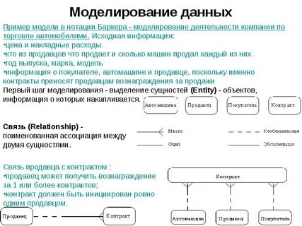 Пример моделирования данных