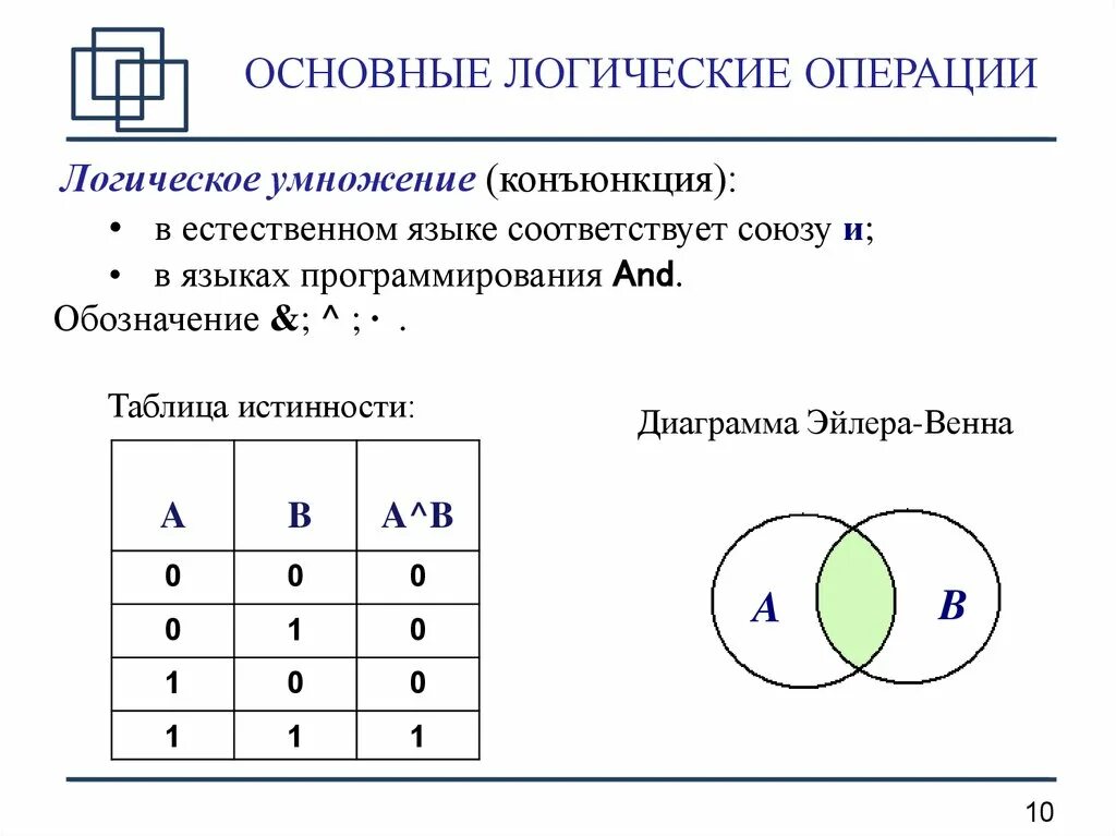 Логические основы информации. Таблица истинности конъюнкции в логике. Логика таблицы истинности логических операций. Таблица истинности логических операций конъюнкция. Логическое умножение (конъюнкция, операция или):.