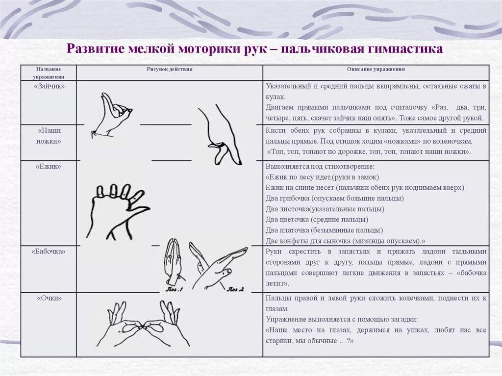 Тест прием рук. Мелкая моторика пальчиковая гимнастика. Комплекс упражнений для развития моторики пальцев рук. Упражнения для пальцев рук для развития мелкой моторики. Комплекс упражнений для развития мелкой моторики пальцев рук.