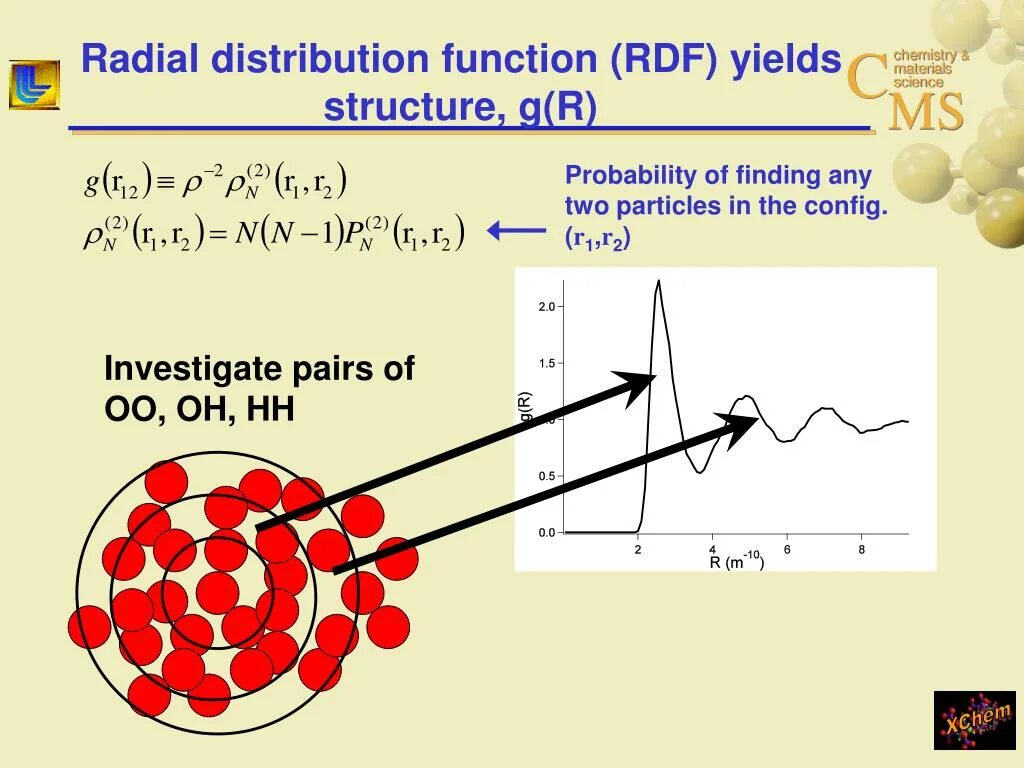 Radial distribution function. SPC модель воды Radial pair distribution. "Axial-Radial" Gas distribution. Wigner distribution function.