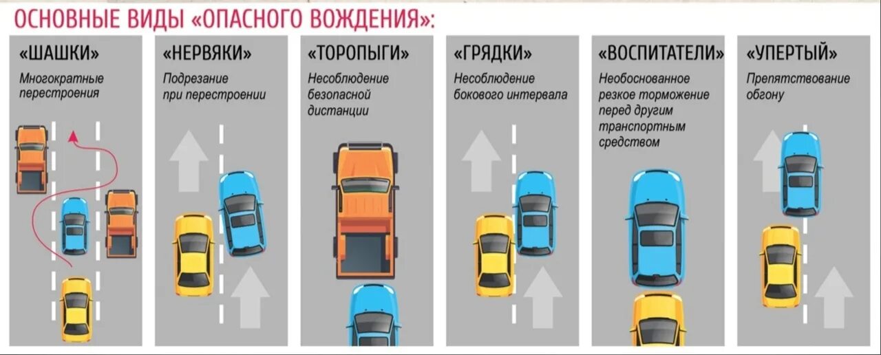 Буксировка транспортных средств. Можно ли ездить с одной фарой. Памятка автолюбителю. Можно ли передвигаться на личном авто. Звуковые и световые сигналы.